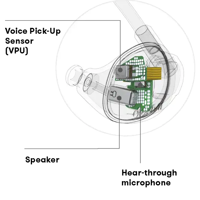 Voice Pick Up Technology Module