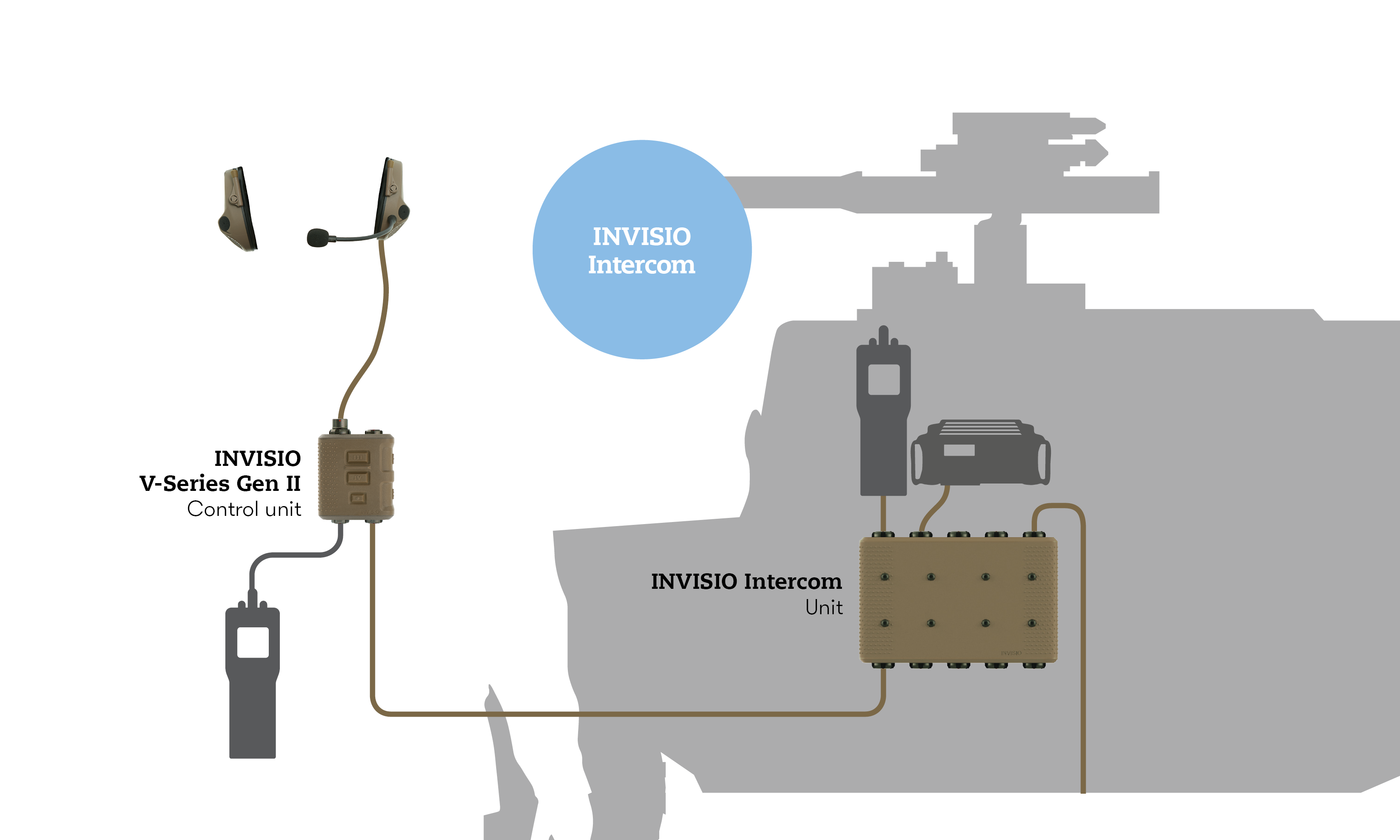 INVISIO Intercom System
